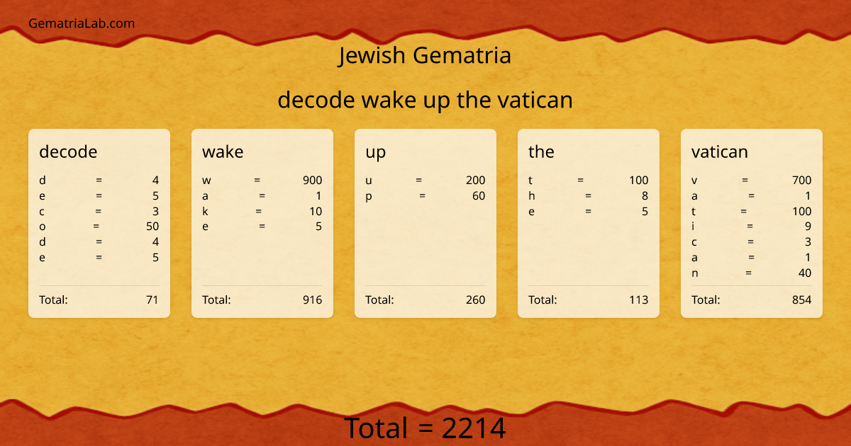 decode wake up the vatican in jewish Gematria